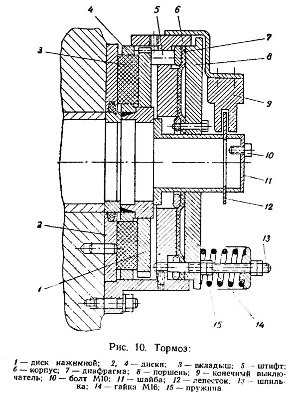 К2130 Тормоз однокривошипного открытого ненаклоняемого пресса
